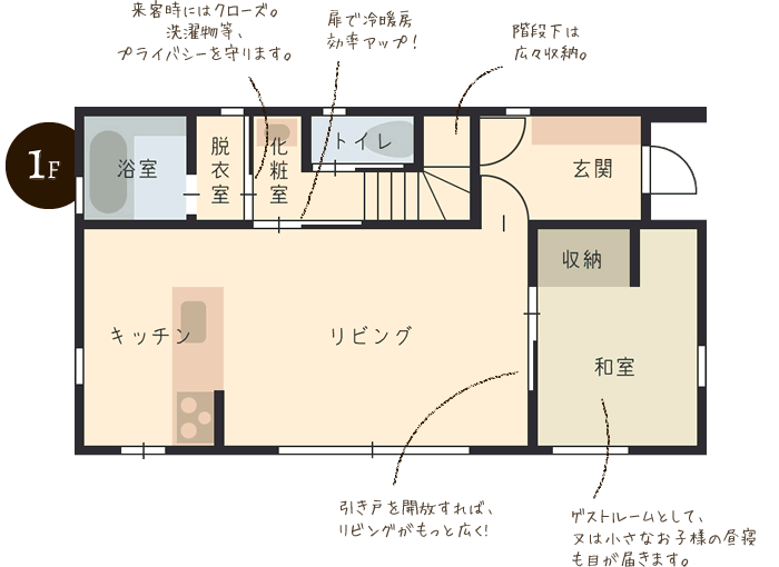 1F 浴室:来客時にはクローズ。洗濯物等、プライバシーを守ります。 化粧室:扉で冷暖房効率アップ! 階段下は広々収納 和室:ゲストルームとして、又は小さなお子様の昼寝も目が届きます。引き戸を開放すれば、リビングがもっと広く!