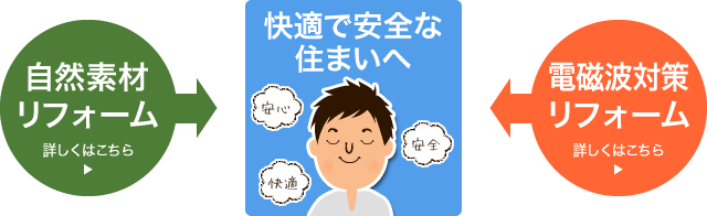 快適で安全な住まいへ