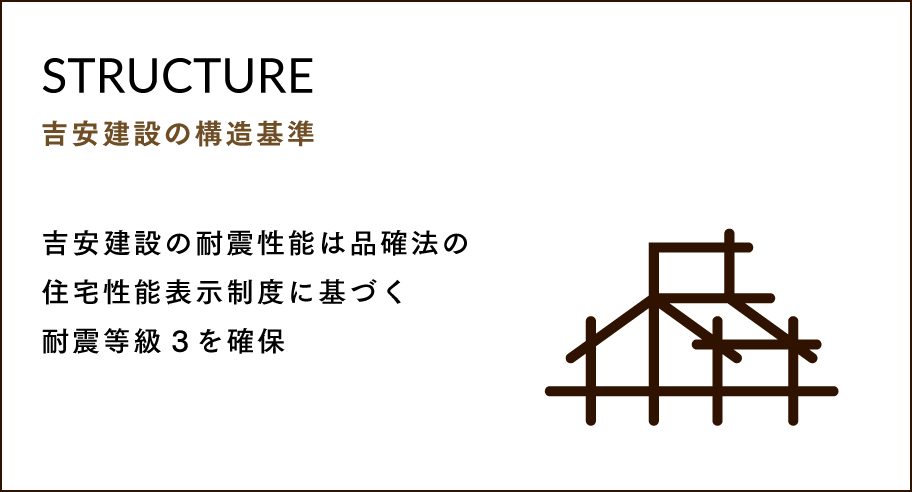 吉安建設の構造基準